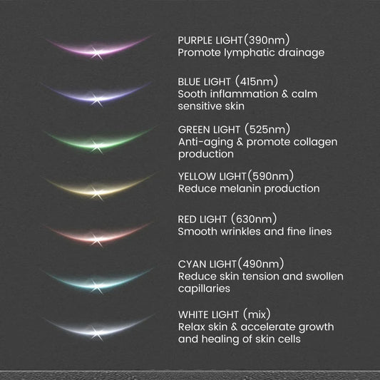 Masażer Liftingujący EMS do Twarzy i Szyi z Terapią Światłem LED